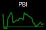 PBI